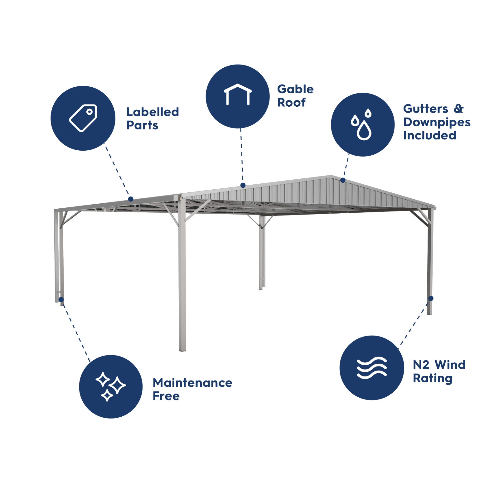 6.00mW x 6.00mD x 2.98mH Double Gable Carport Zincalume