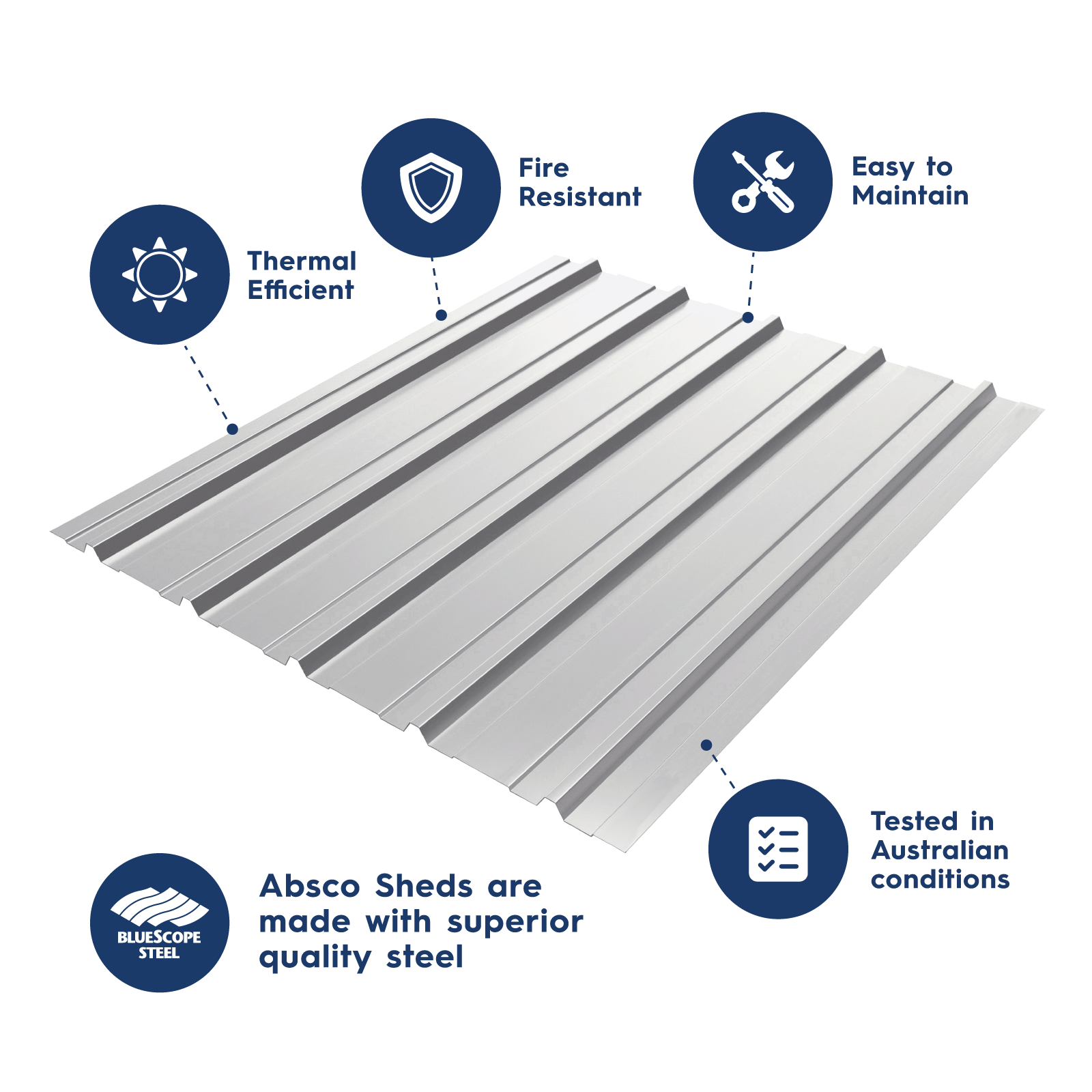 3.00mW x 0.78mD x 1.95mH Garden Shed Economy Double Door Zinc