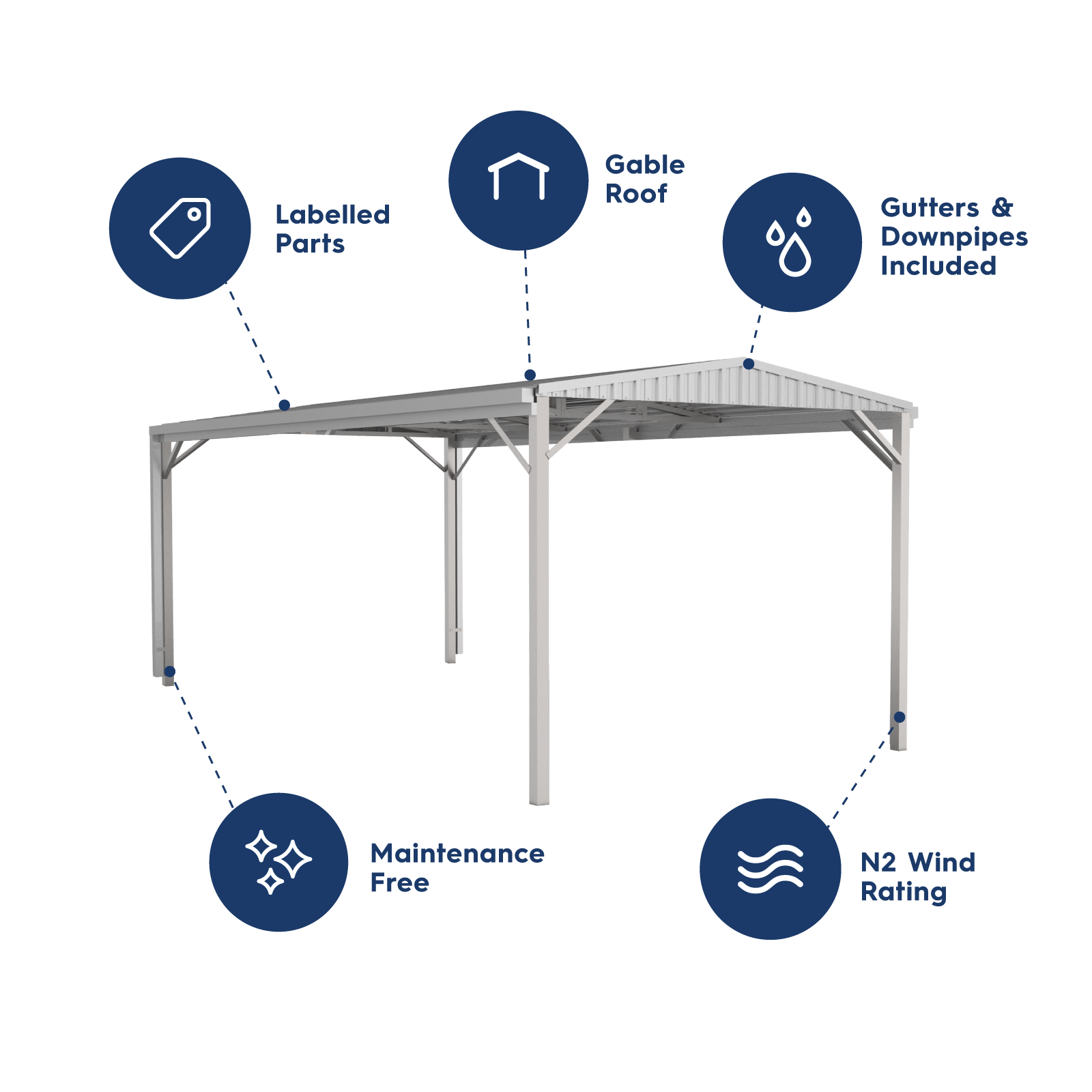 3.00mW x 6.00mD x 2.66mH Single Gable Carport Zincalume